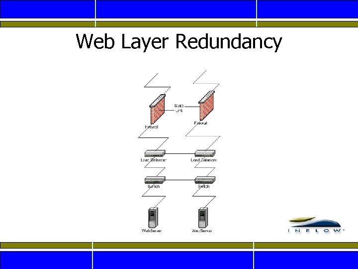 Web Layer Redundancy 