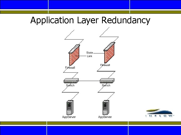 Application Layer Redundancy 