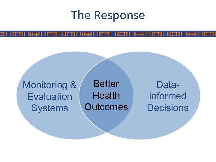The Response Better Monitoring & Health Evaluation Outcomes Systems Datainformed Decisions 