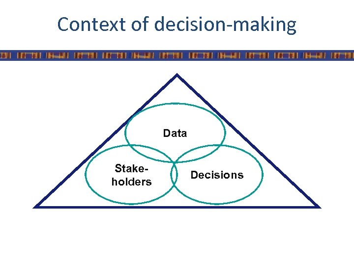 Context of decision-making Data Stakeholders Decisions 