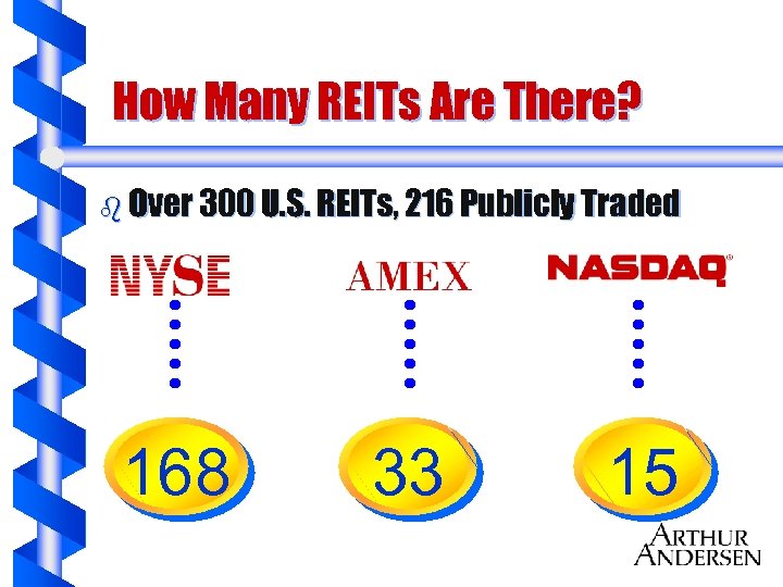 How Many REITs Are There? b Over 300 U. S. REITs, 216 Publicly Traded
