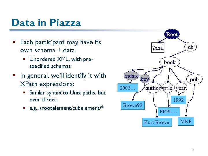 Data in Piazza Root § Each participant may have its own schema + data