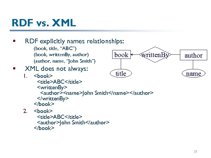 RDF vs. XML § RDF explicitly names relationships: (book, title, “ABC”) (book, written. By,
