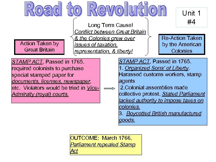 Action Taken by Great Britain Long Term Cause! Conflict between Great Britain & the