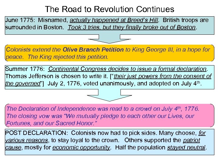 The Road to Revolution Continues June 1775: Misnamed, actually happened at Breed’s Hill. British