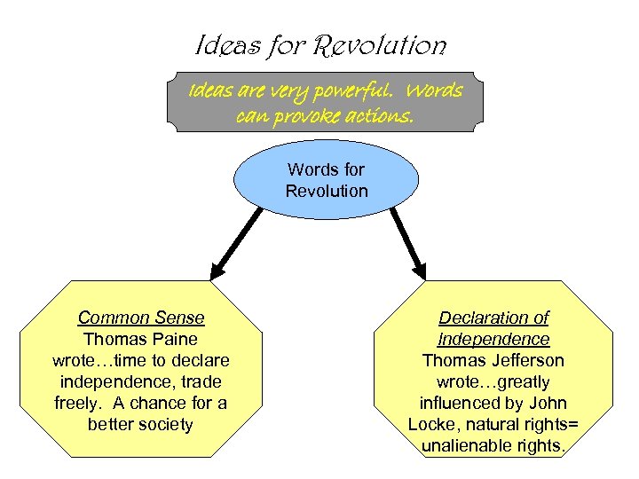 Ideas for Revolution Ideas are very powerful. Words can provoke actions. Words for Revolution