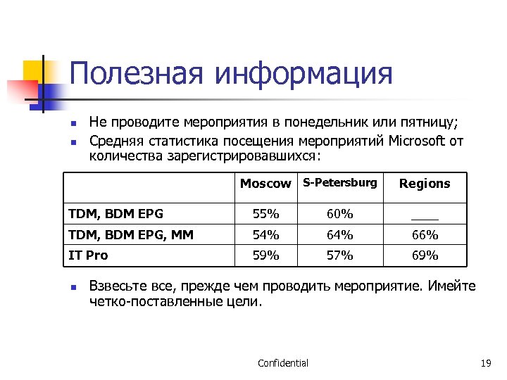 Полезная информация n n Не проводите мероприятия в понедельник или пятницу; Средняя статистика посещения