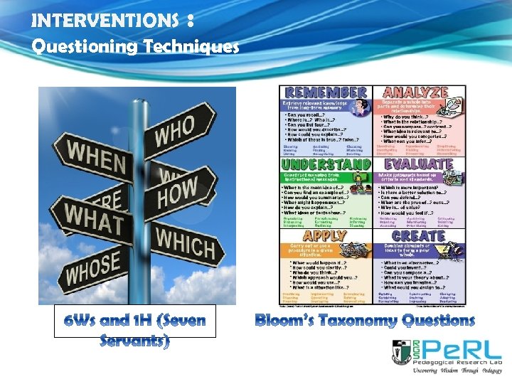 INTERVENTIONS : Questioning Techniques 
