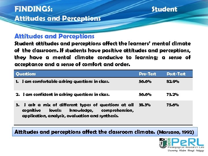 FINDINGS: Student Attitudes and Perceptions Student attitudes and perceptions affect the learners’ mental climate