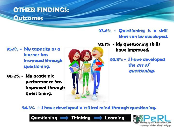 OTHER FINDINGS: Outcomes 97. 6% - Questioning is a skill that can be developed.