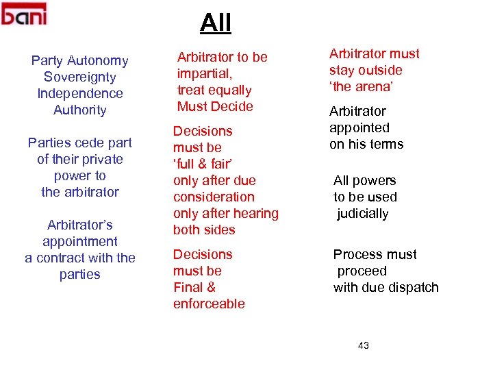 All Party Autonomy Sovereignty Independence Authority Parties cede part of their private power to