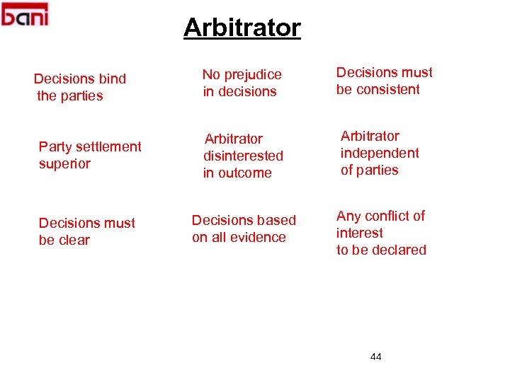 Arbitrator Decisions bind the parties Party settlement superior Decisions must be clear No prejudice