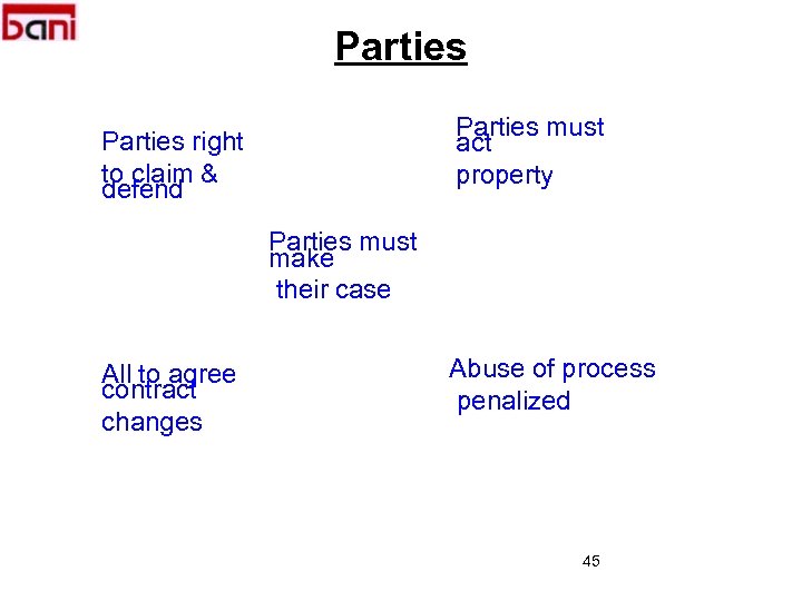 Parties must act property Parties right to claim & defend Parties must make their