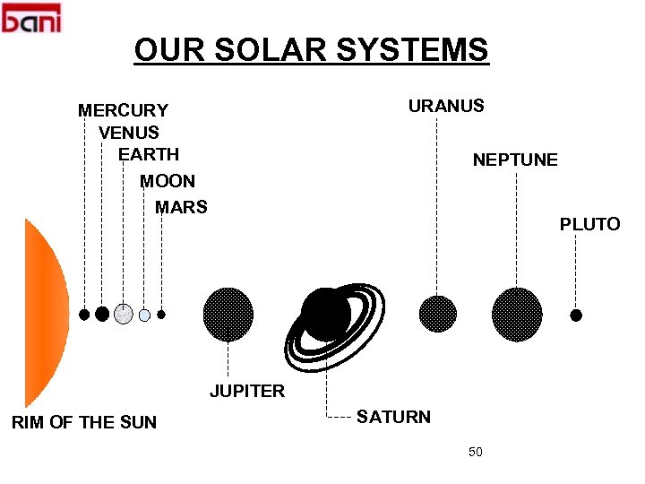 OUR SOLAR SYSTEMS URANUS MERCURY VENUS EARTH MOON MARS NEPTUNE PLUTO JUPITER RIM OF