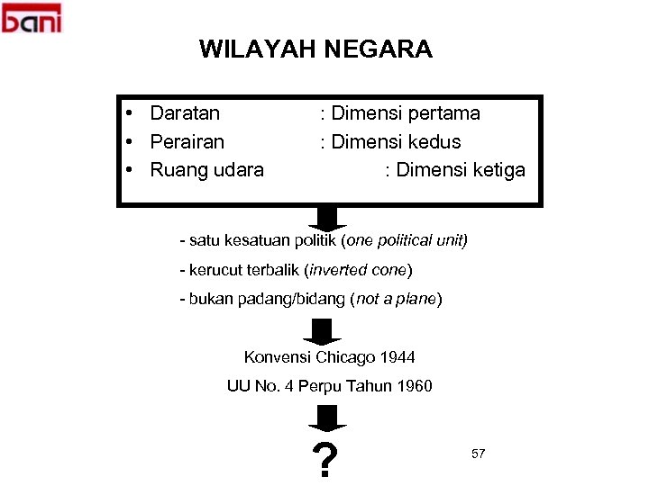 WILAYAH NEGARA • Daratan • Perairan • Ruang udara : Dimensi pertama : Dimensi