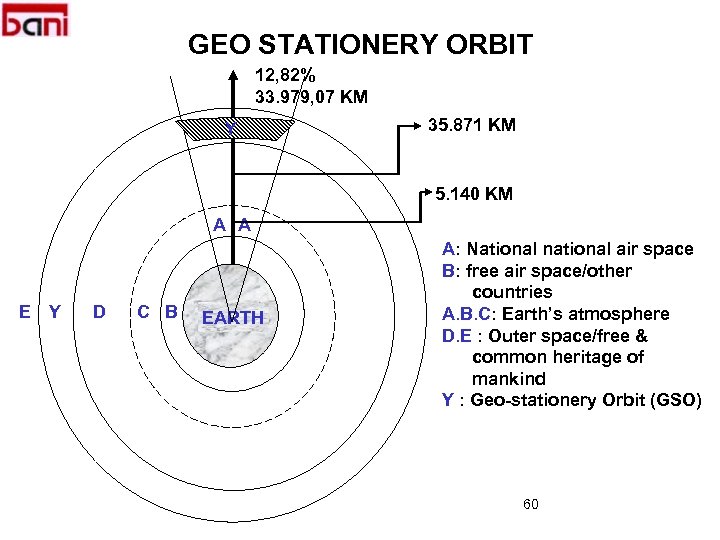 GEO STATIONERY ORBIT 12, 82% 33. 979, 07 KM Y 35. 871 KM 5.