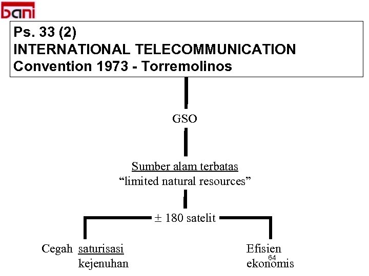 Ps. 33 (2) INTERNATIONAL TELECOMMUNICATION Convention 1973 - Torremolinos GSO Sumber alam terbatas “limited