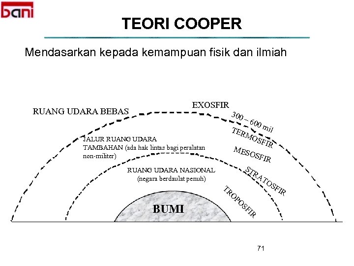 TEORI COOPER Mendasarkan kepada kemampuan fisik dan ilmiah EXOSFIR RUANG UDARA BEBAS 300 00