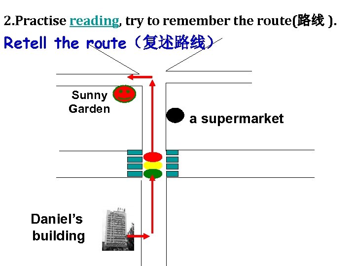 2. Practise reading, try to remember the route(路线 ). Retell the route（复述路线） Sunny Garden