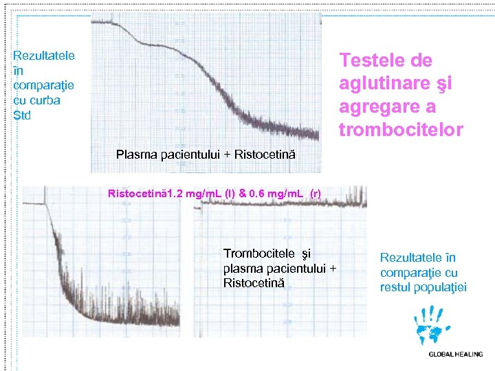 Rezultatele în comparaţie cu curba Std Testele de aglutinare şi agregare a trombocitelor Plasma