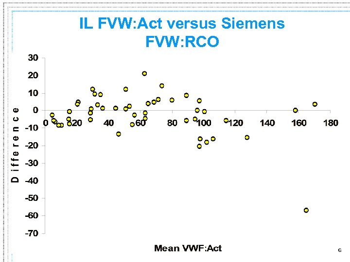 IL FVW: Act versus Siemens FVW: RCO 