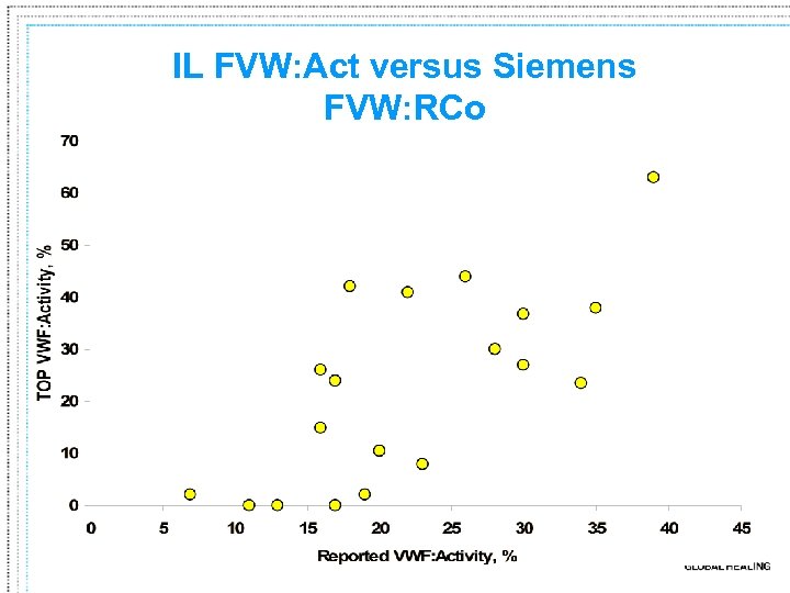 IL FVW: Act versus Siemens FVW: RCo 