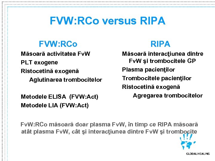 FVW: RCo versus RIPA FVW: RCo Măsoară activitatea Fv. W PLT exogene Ristocetină exogenă