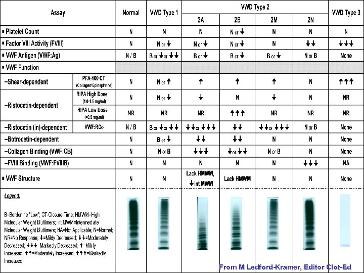 From M Ledford-Kramer, Editor Clot-Ed 
