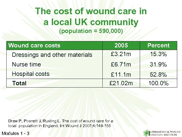 The cost of wound care in a local UK community (population = 590, 000)