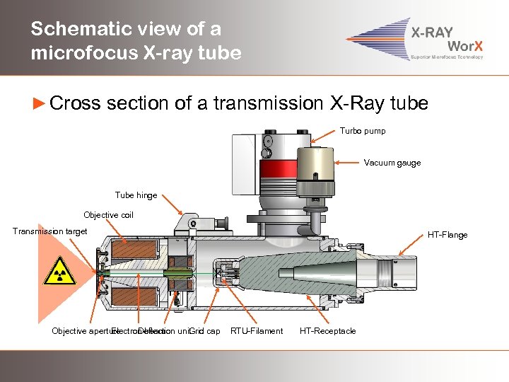 Schematic view of a microfocus X-ray tube ► Cross section of a transmission X-Ray