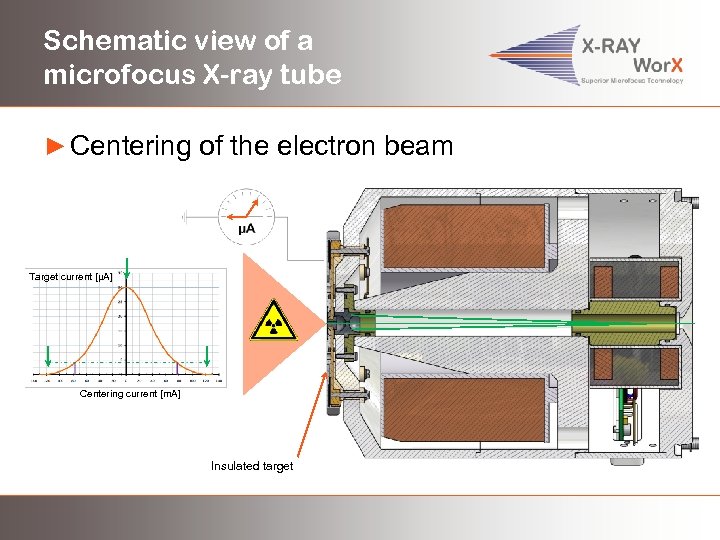 Schematic view of a microfocus X-ray tube ► Centering of the electron beam Target