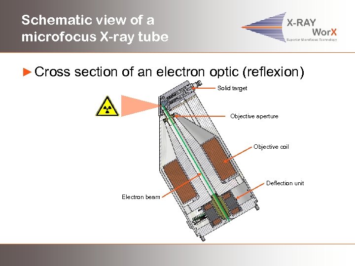 Schematic view of a microfocus X-ray tube ► Cross section of an electron optic