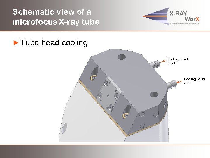 Schematic view of a microfocus X-ray tube ► Tube head cooling Cooling liquid outlet