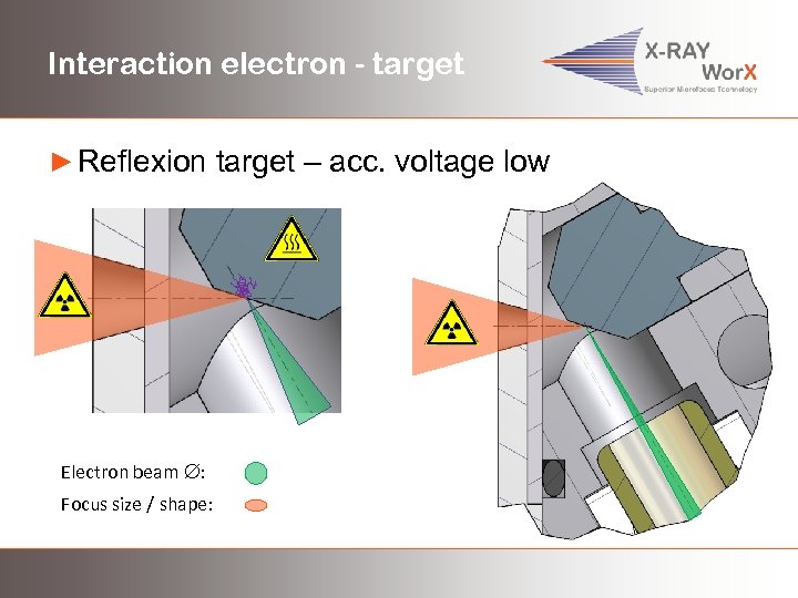 Interaction electron - target ► Reflexion target – acc. voltage low Electron beam :