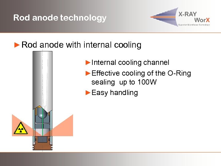 Rod anode technology ► Rod anode with internal cooling ►Internal cooling channel ►Effective cooling