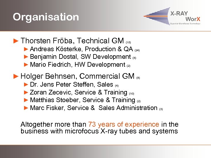 Organisation ► Thorsten Fröba, Technical GM (15) ► Andreas Kösterke, Production & QA (24)