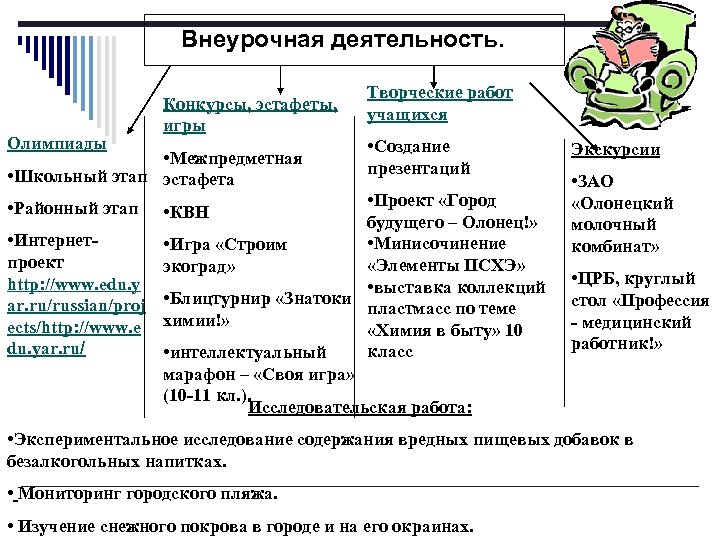 Внеурочная деятельность. Олимпиады Конкурсы, эстафеты, игры • Межпредметная • Школьный этап эстафета Творческие работ