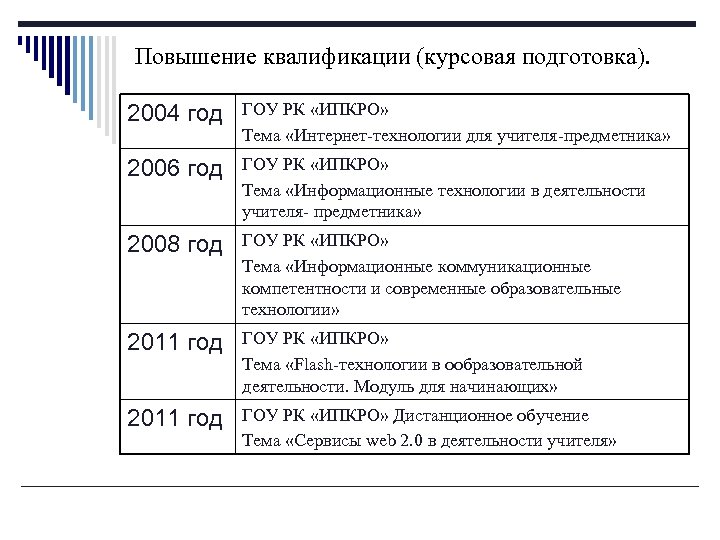 Современные образовательные технологии курсовая. Приложение учета квалификации и курсовой подготовки педагогов. Повышающие коэффициенты учителям предметникам.