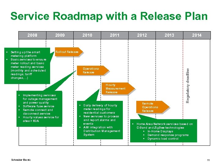 Service Roadmap with a Release Plan • Setting up the smart metering platform •