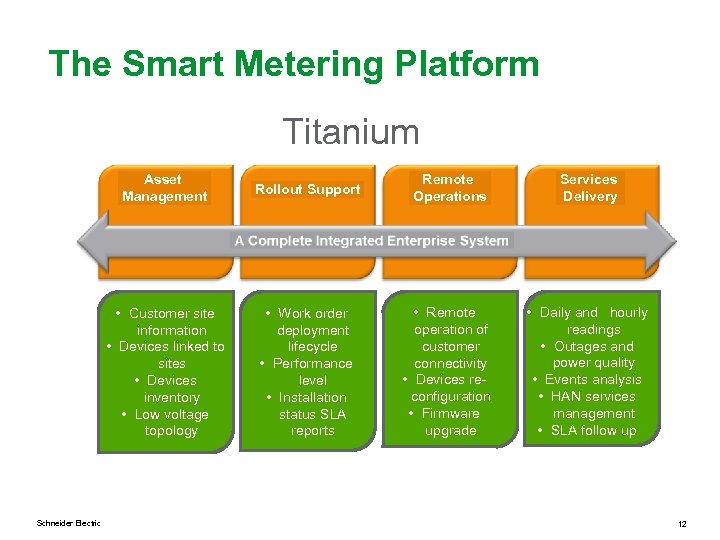 The Smart Metering Platform Titanium Asset Management Remote Operations Services Delivery • Customer site