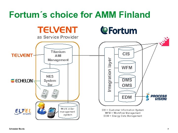 Fortum´s choice for AMM Finland as Service Provider NES System Sw CIS Integration layer