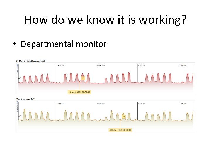 How do we know it is working? • Departmental monitor 