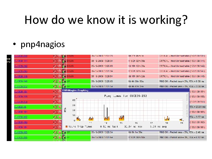 How do we know it is working? • pnp 4 nagios 