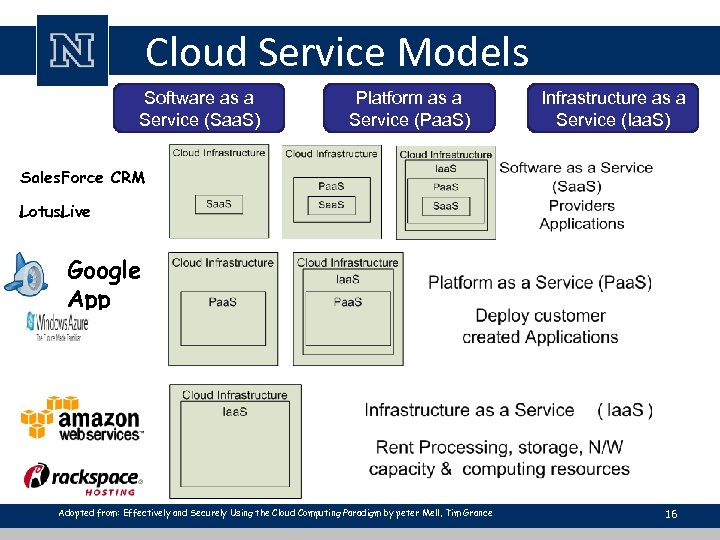 Cloud Service Models Software as a Service (Saa. S) Platform as a Service (Paa.