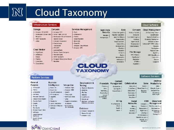 Cloud Taxonomy 29 