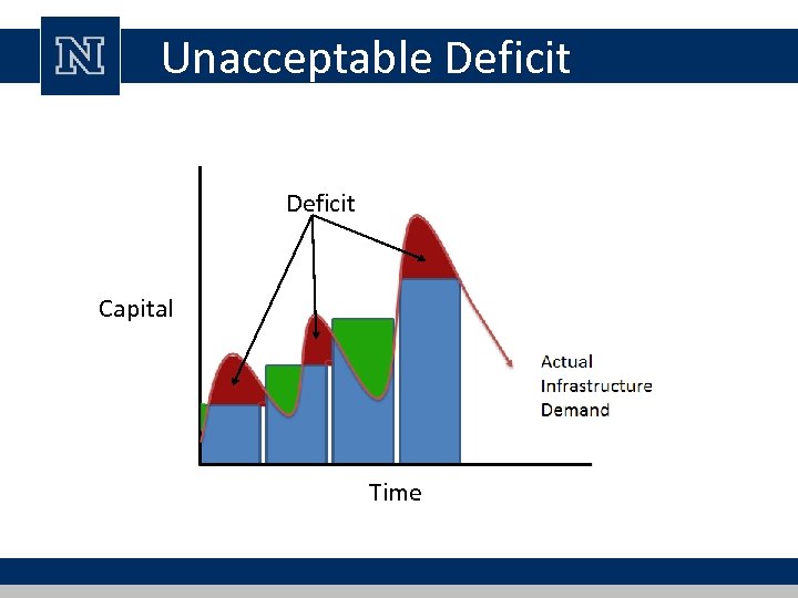 Unacceptable Deficit Capital Time 