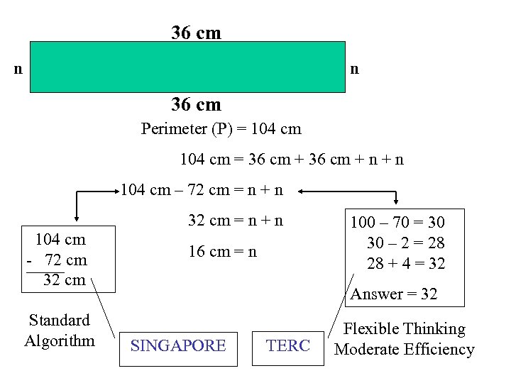 36 cm n n 36 cm Perimeter (P) = 104 cm = 36 cm