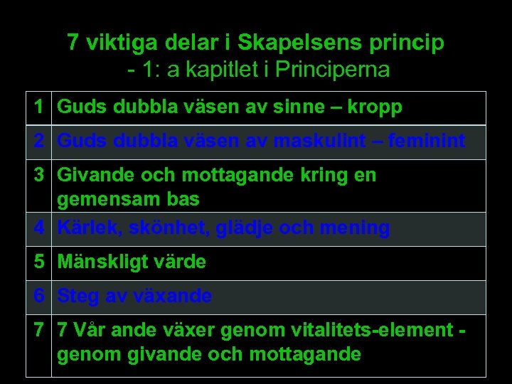 7 viktiga delar i Skapelsens princip - 1: a kapitlet i Principerna 1 Guds