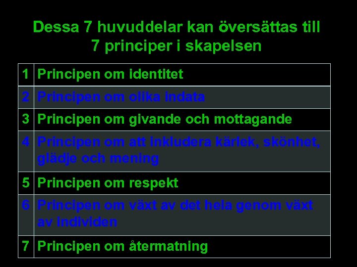 Dessa 7 huvuddelar kan översättas till 7 principer i skapelsen 1 Principen om identitet