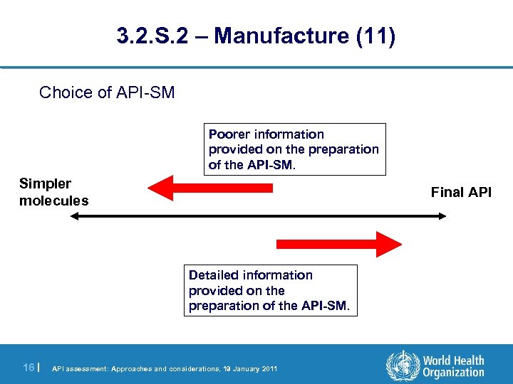 3. 2. S. 2 – Manufacture (11) Choice of API-SM Poorer information provided on